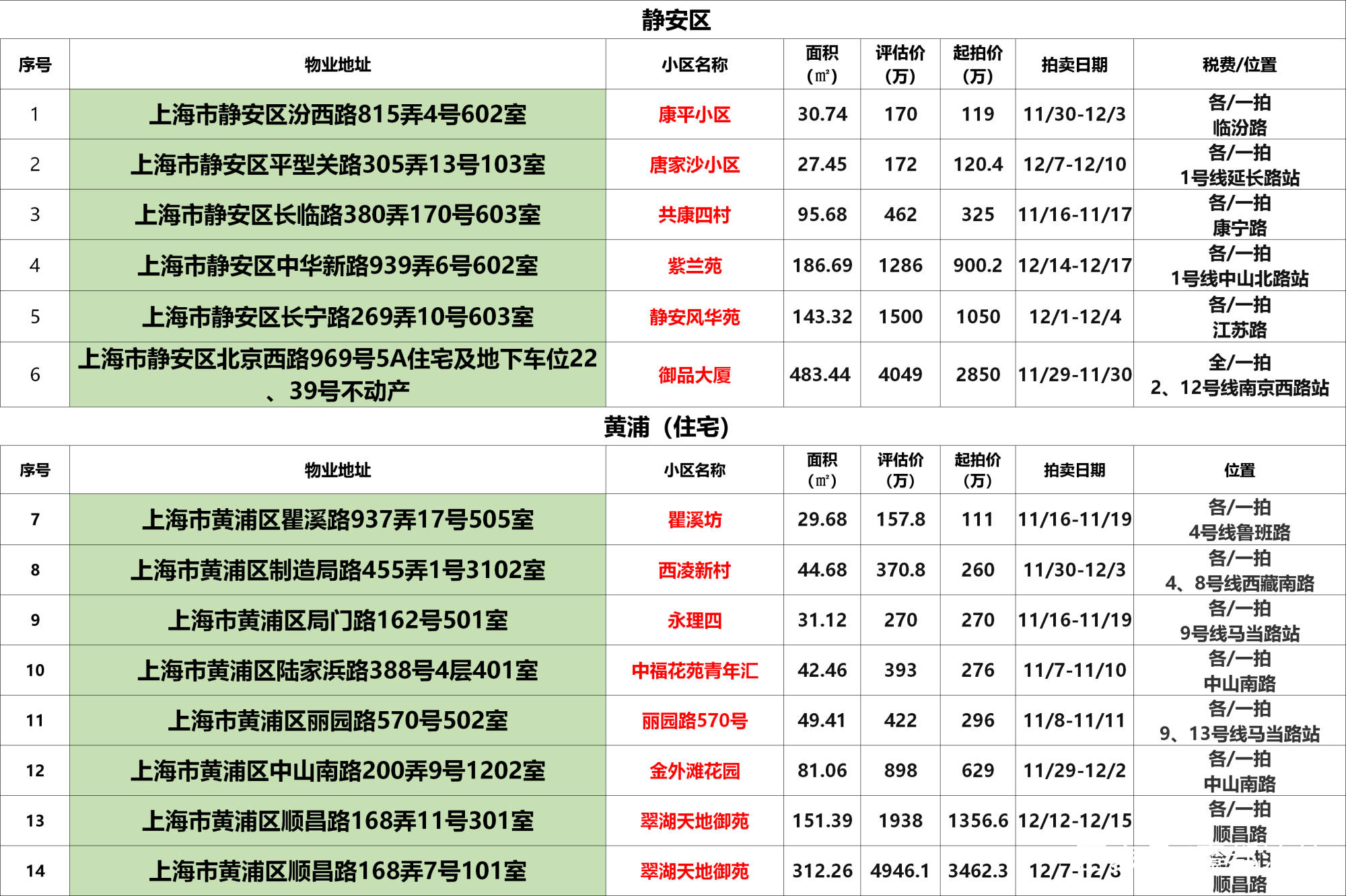 黄大仙三肖三码救世,设计规划引导方式_PXY77.122定制版