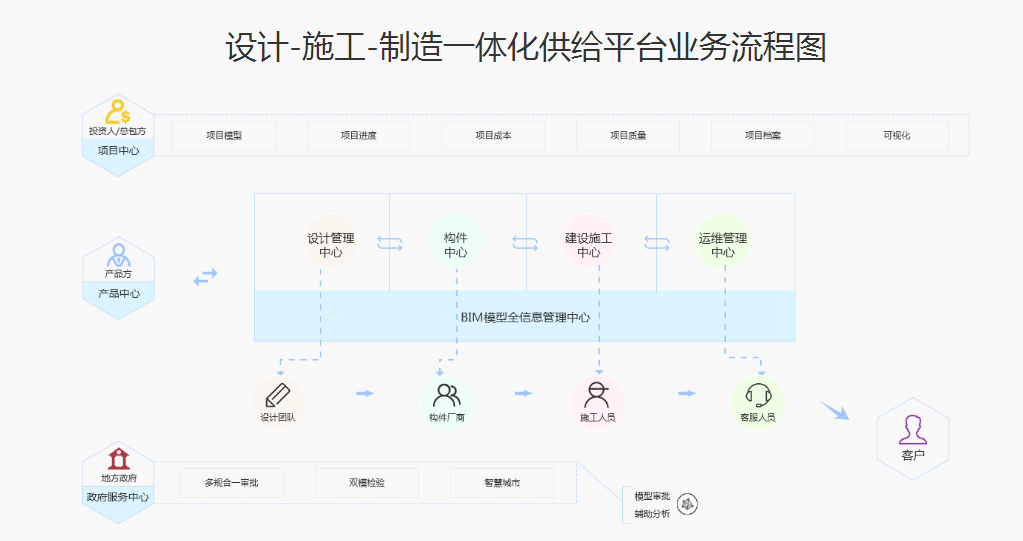 黄大仙三肖三码救世,设计规划引导方式_PXY77.122定制版