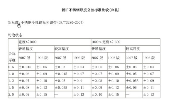 澳门六开奖结果2024开奖记录查询表,专业解读评估_YFG50.875趣味版
