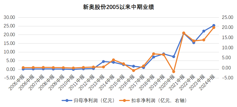 2024新奥历史开奖记录彩票吧,高速应对逻辑_FSK50.679跨平台版