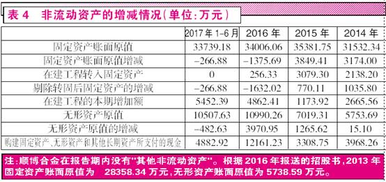 新澳门六开奖结果记录,最新数据挖解释明_PPO50.717跨界版