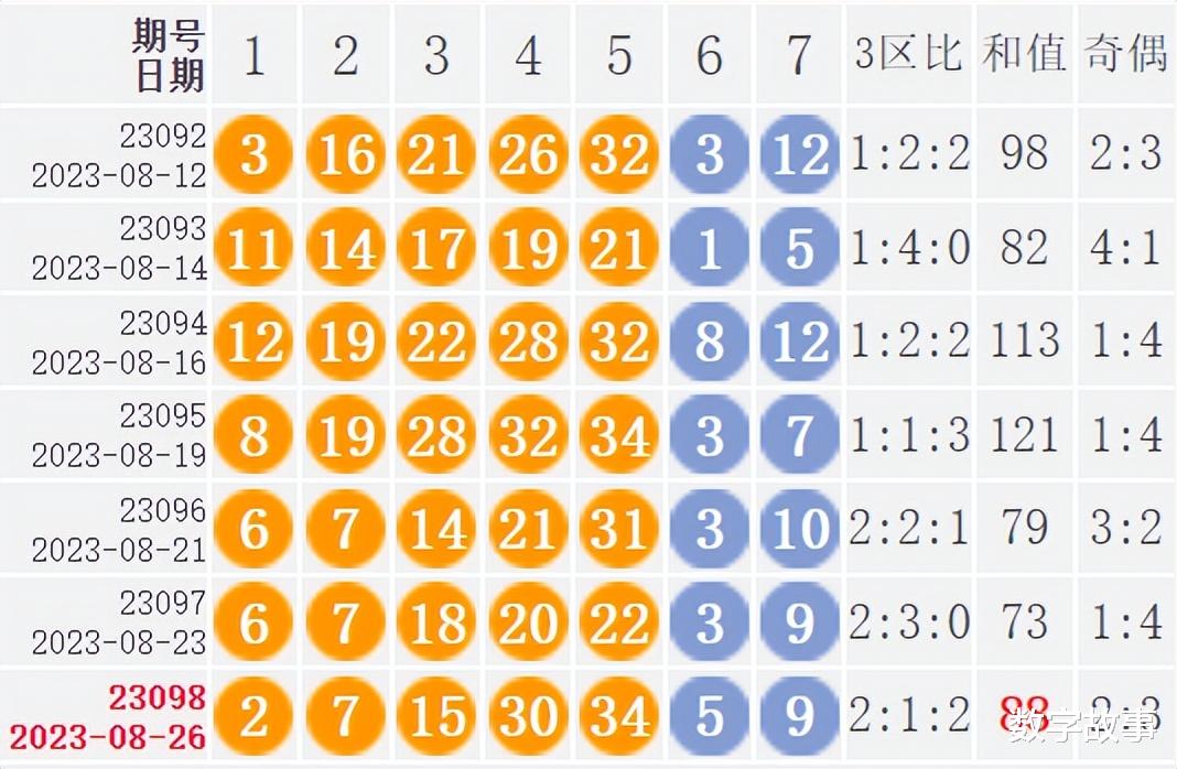 新澳门开奖号码2024年开奖结果,稳固执行战略分析_DAG29.960穿戴版
