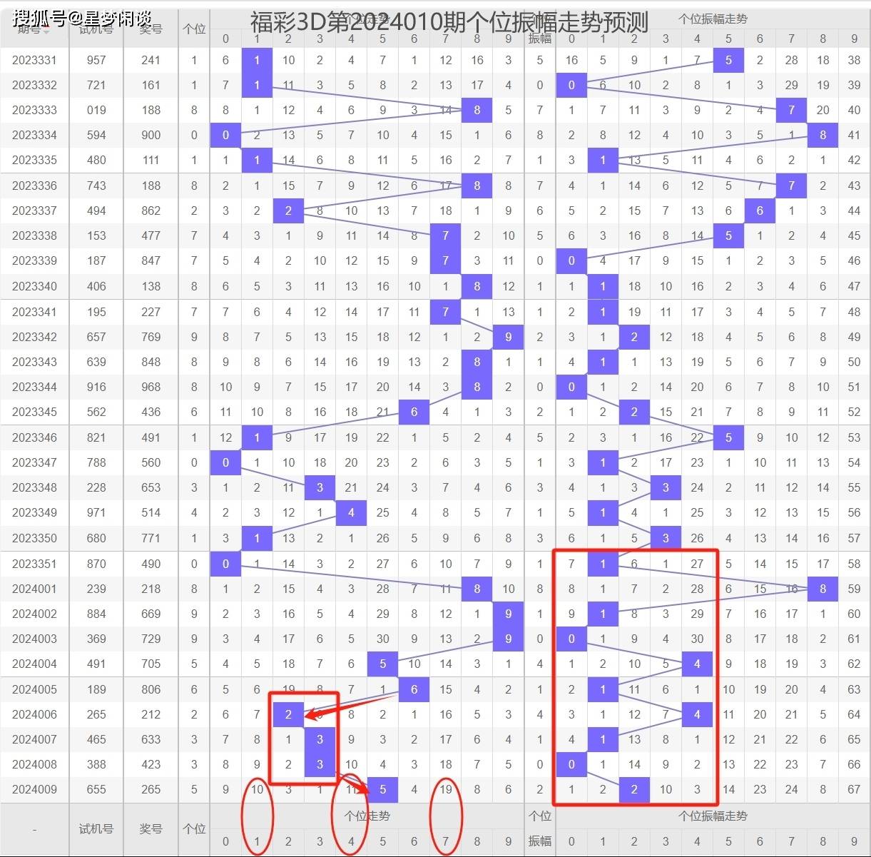 最准一肖一码100%噢,数据分析计划_JFP29.924多维版