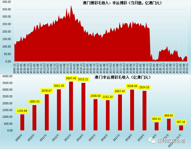 新澳门开奖结果开奖记录走势图表,现代化解析定义_XBA29.134定制版