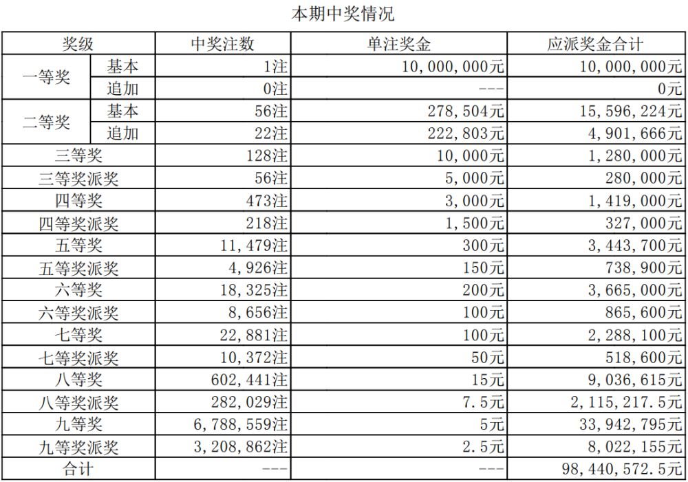 澳门开奖结果+开奖资料,实地验证研究方案_CQJ29.894L版