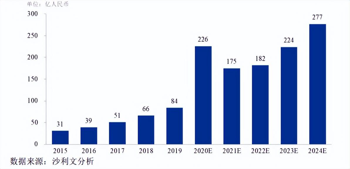 2024又要开始做核酸了,专家权威解答_KYC29.99家庭影院版