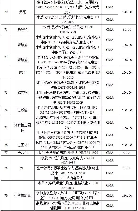 最新环评收费标准概览,背景、进展与重要地位