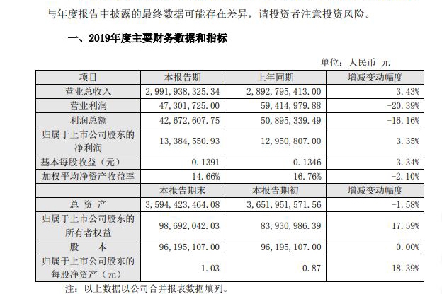 2020年管家婆免费资料大全,策略优化计划_EMU50.812豪华款