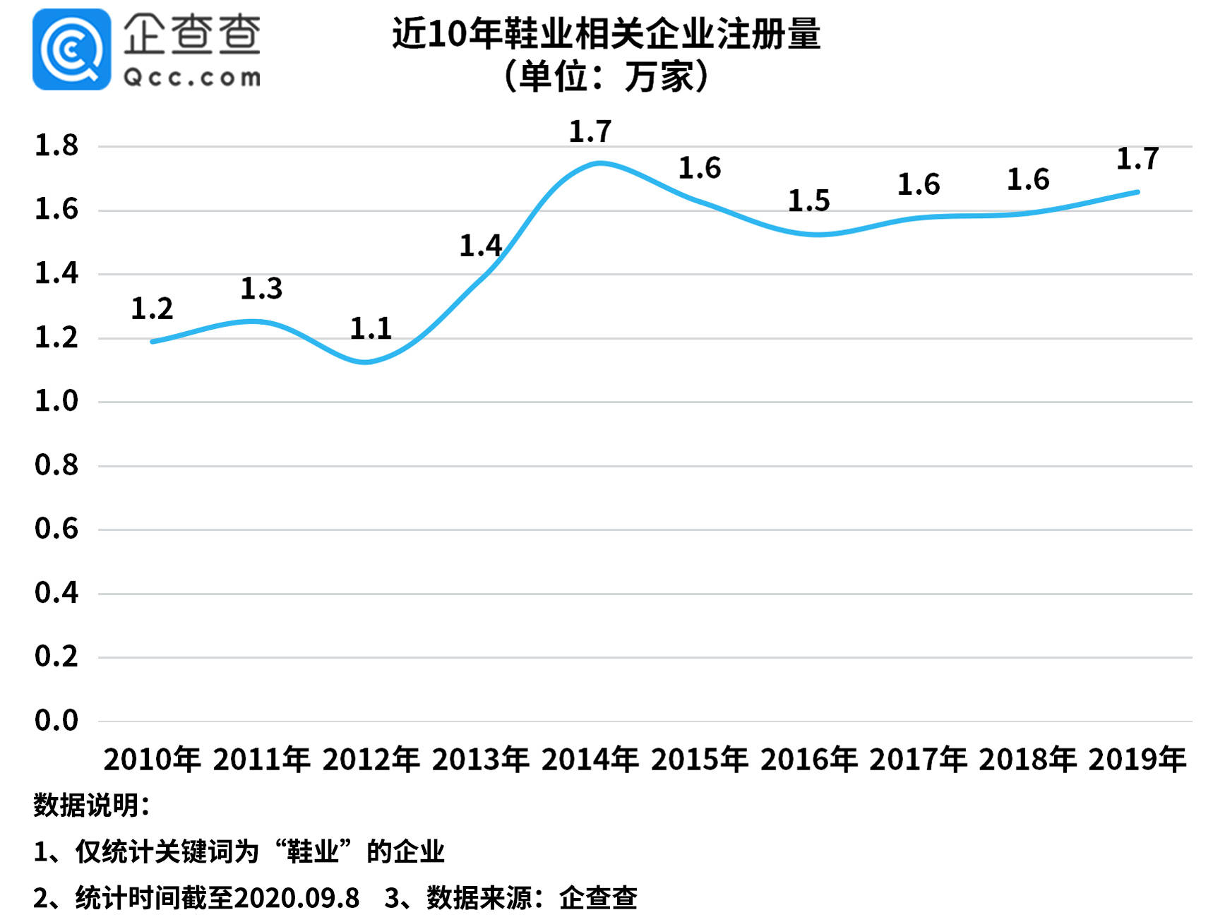 导热油旋转接头 第595页