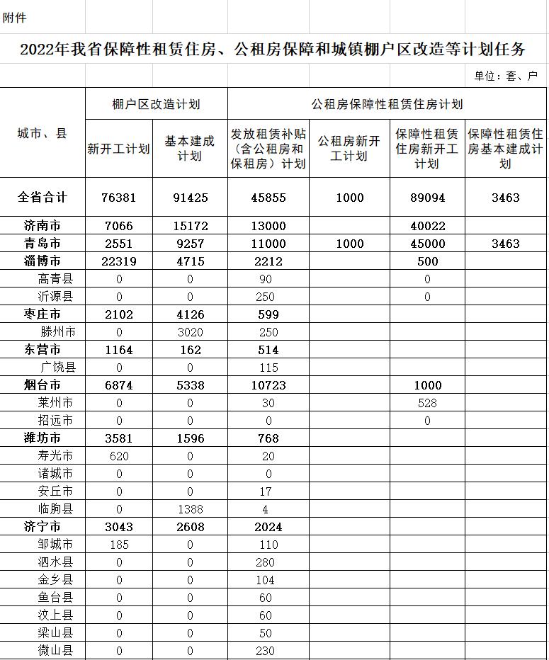 济宁公租房最新动态及巷弄深处的特色小店探索