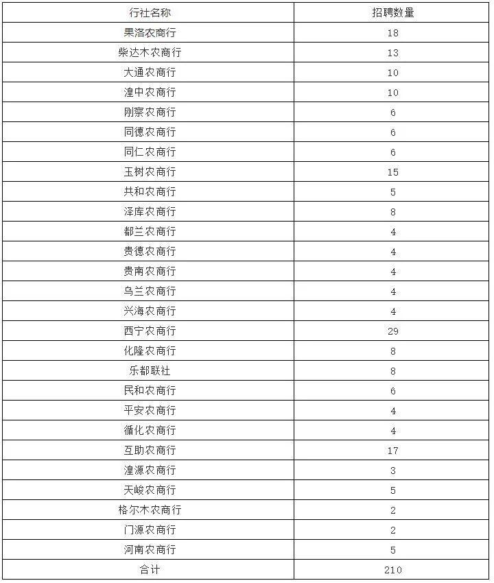格尔木市最新招聘信息，启程探索自然美景之旅的职业发展机会！
