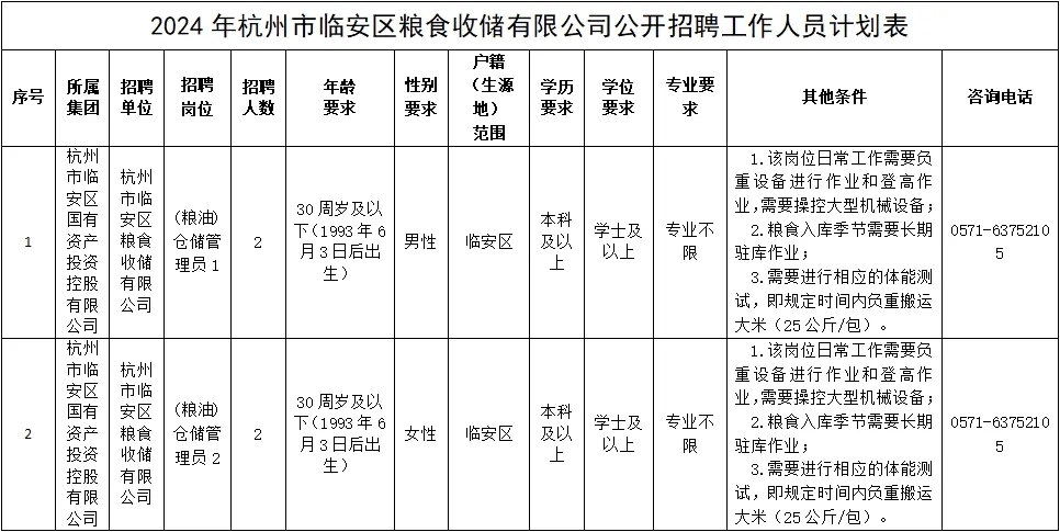 临安最新招聘动态，聚焦临安19楼2024年招聘信息与观点论述