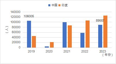 2024年阿尔及利亚签证最新消息全面解读