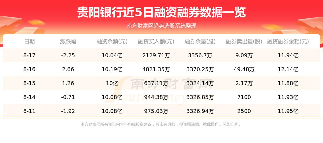 贵阳银行股票最新动态及其对市场的影响深度分析