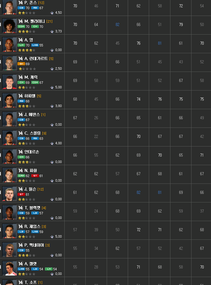 FIFA Online 3最新使用率解析与报告