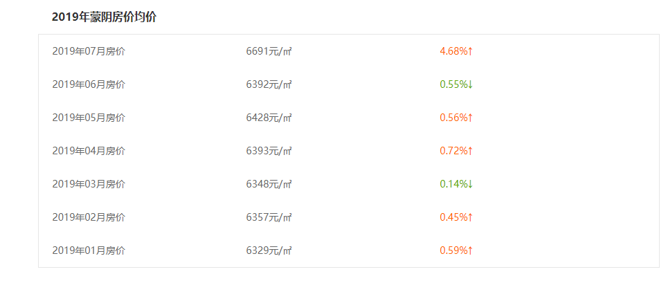 临沭房价走势最新消息,小巷深处的惊喜与探索揭秘房价动态