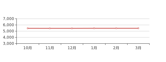 导热油旋转接头 第561页