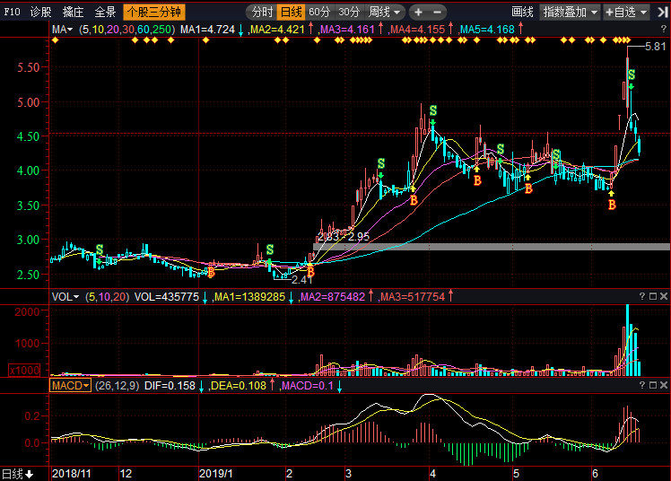 神农基因股票最新动态，行业趋势、公司动态及前景展望