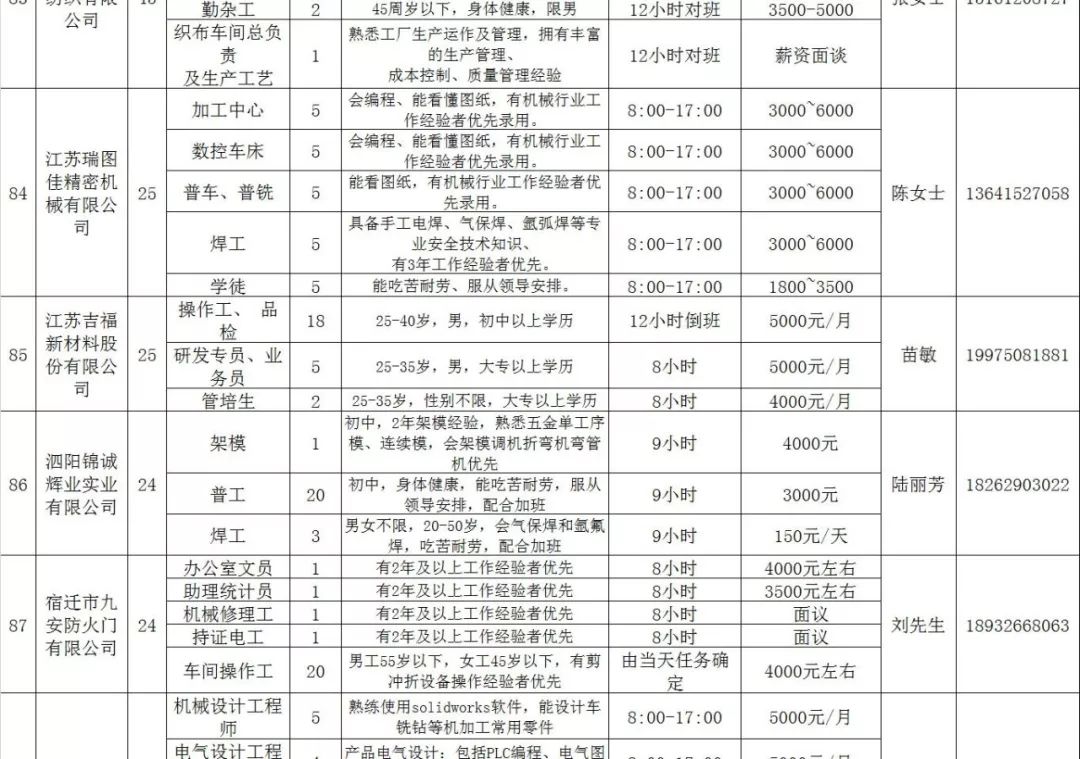 宿迁临时工最新招聘，科技重塑就业，未来触手可及岗位速递