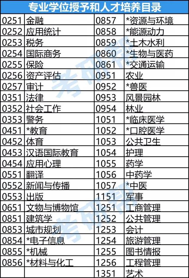 教育部最新学科目录,教育部最新学科目录详解，如何查询与了解