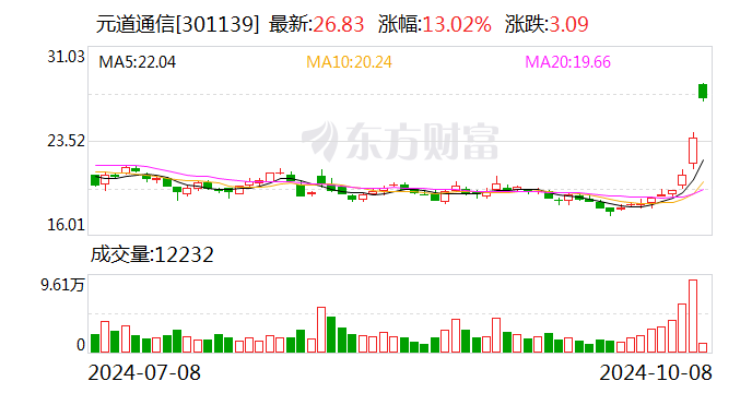 易通元11月最新动态，引领变革，共创未来