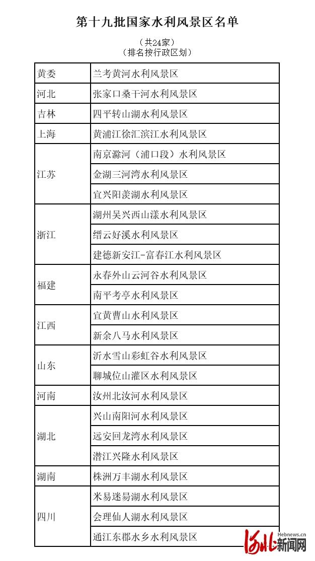张家口水利局最新公告与探寻小巷独特美食之旅