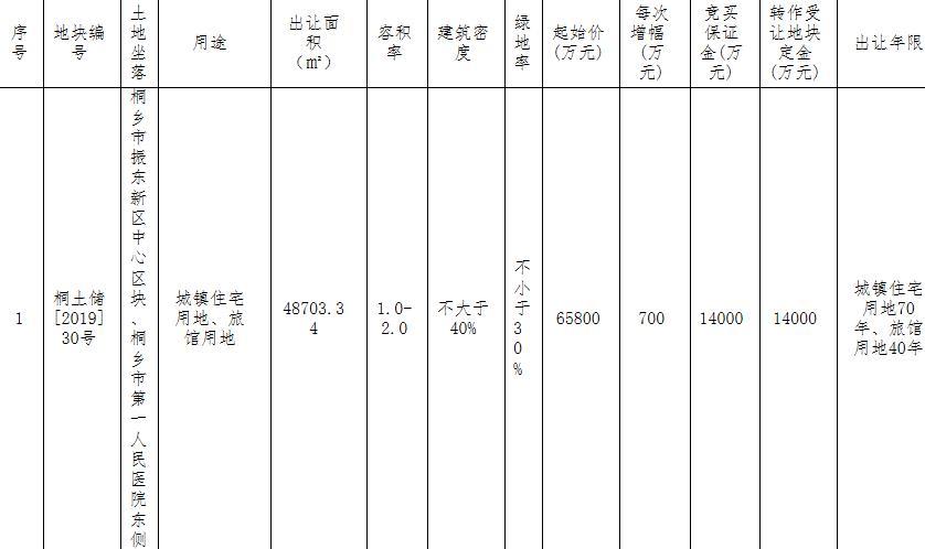 桐乡世贸中心最新动态更新，进展报告揭秘！