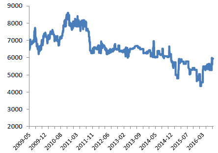 PVC1705最新期货价格解析及市场动态关注