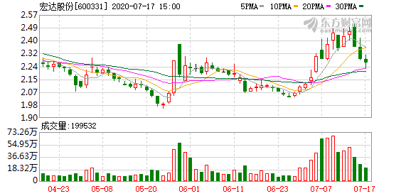 四川宏达股份最新动态，自然美景探索之旅的心灵宁静体验