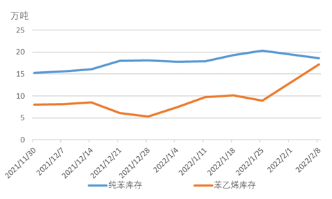 苯乙烯价格最新消息实时更新及详细步骤指南