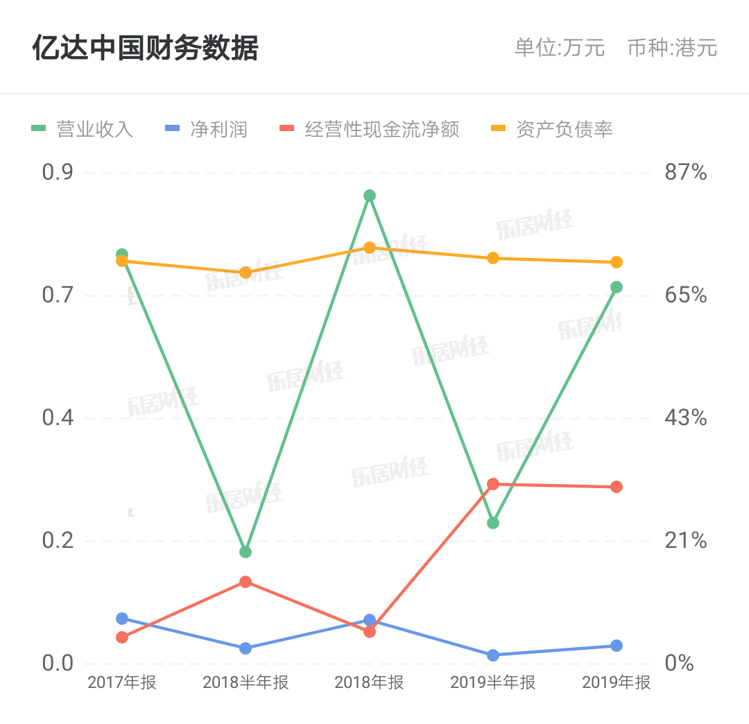 揭秘，3S亿达最新动态，公司发展新动向速递