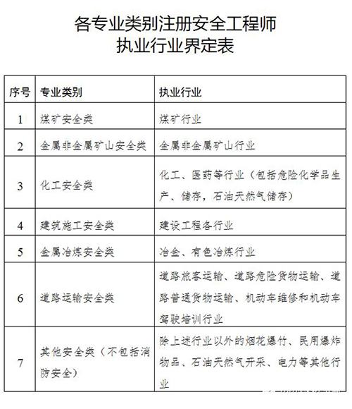 注册安全工程师管理规定的最新动态与日常实践故事