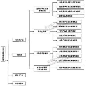 注册安全工程师管理规定的最新动态与日常实践故事