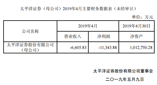 太平洋恩利最新动态更新