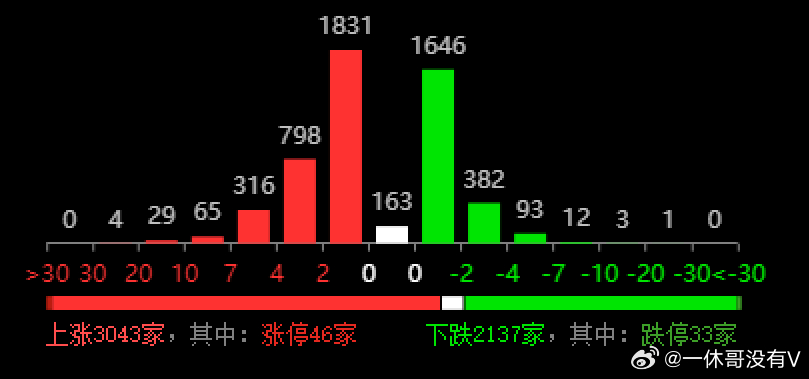 新澳2024年开奖记录2024-11-071.....,实时数据分析_TQH9.935专属版