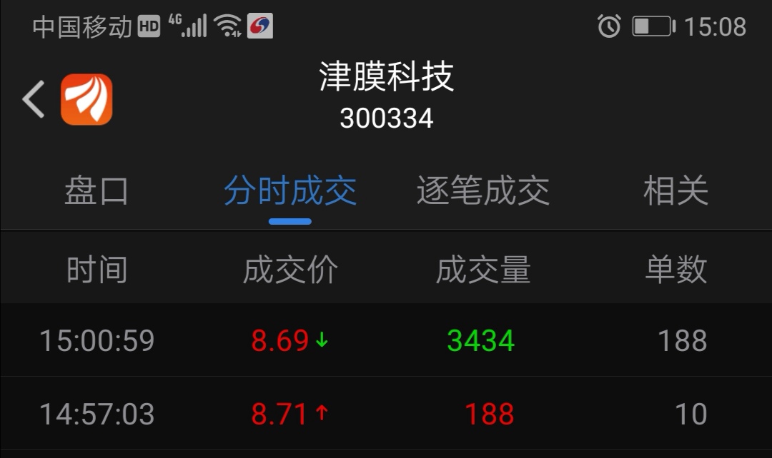 津膜科技最新动态报道,最新消息发布
