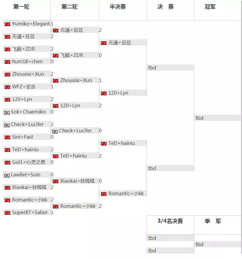 2024澳门特马今晚开奖图,专业调查具体解析_DRC9.785旅行版