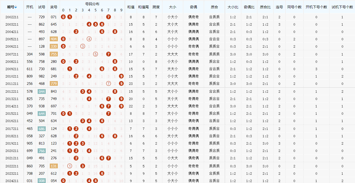 最准一肖一码一一孑中特,定性解析明确评估_VGU9.626传递版