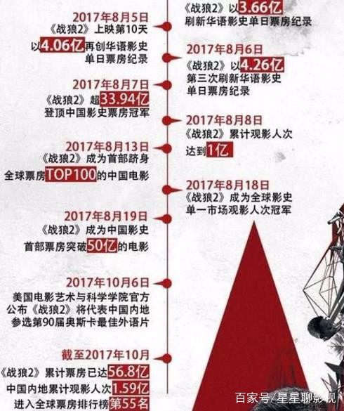 战狼2全球最新票房统计,多维解读一场电影现象