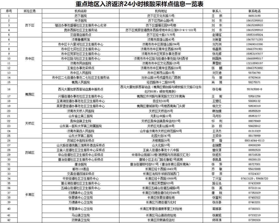 济南最新新冠肺炎疫情动态更新📢🌸