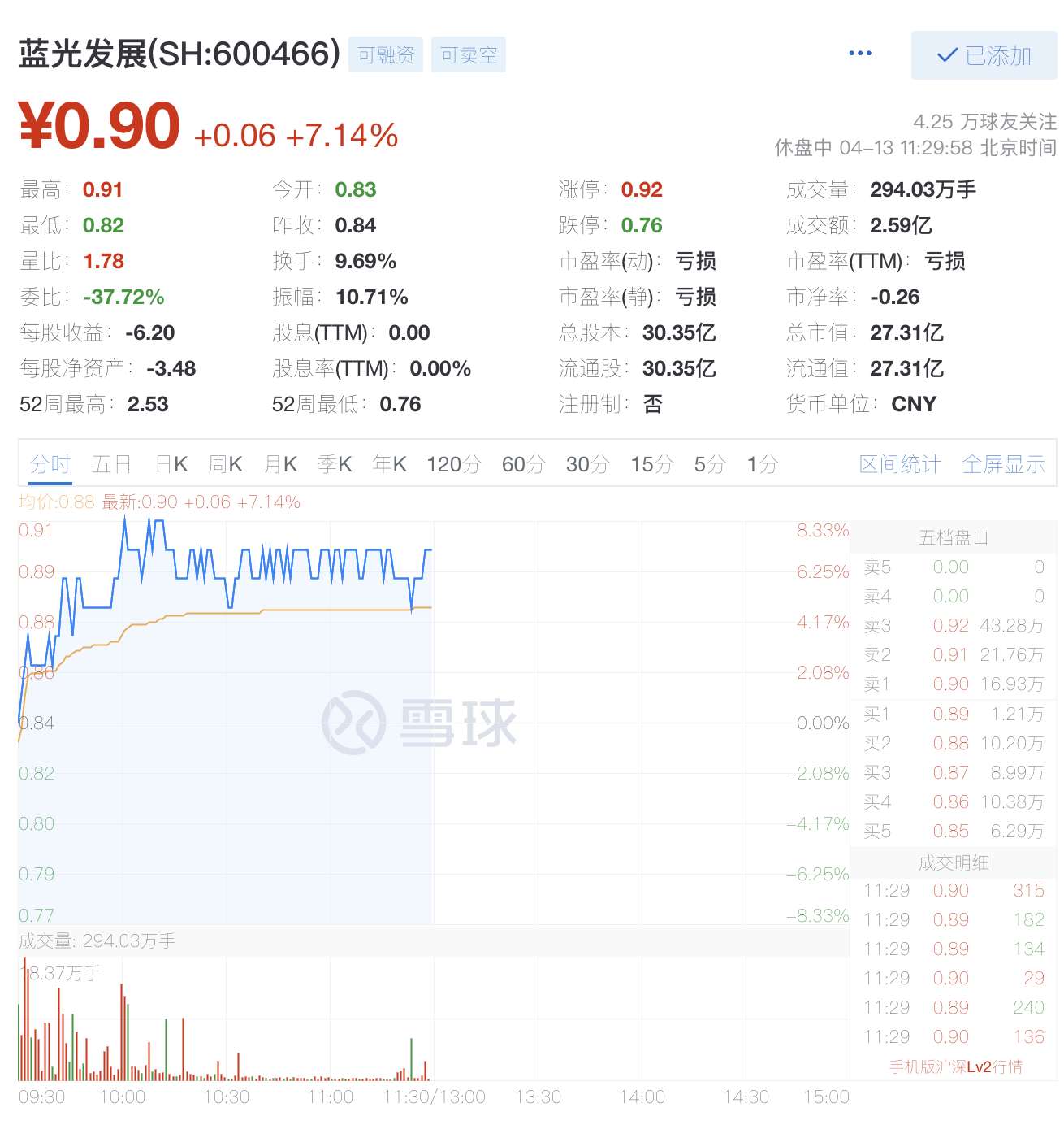蓝光发展最新股东排名与小巷特色小店探秘揭秘