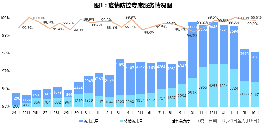 新冠肺炎最新感染数据与小店的独特故事，小巷中的抗疫一线见闻