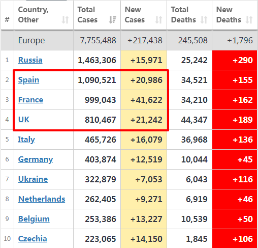 俄罗斯与印度最新确诊人数,了解与追踪的初学者与进阶用户指南