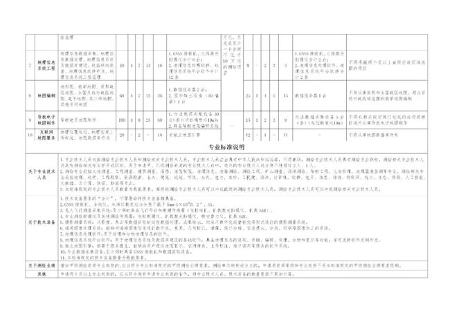 2024年正版资料全年免费,资源部署方案_EEO50.283清晰版