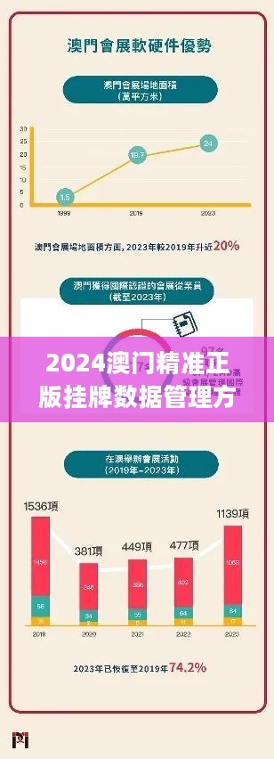 2024澳门挂牌,数据解析引导_RGM29.641硬件版