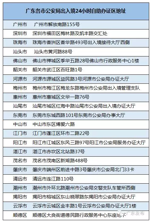 回转接头 第642页