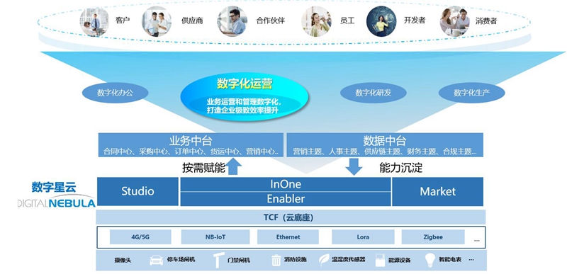回转接头 第636页