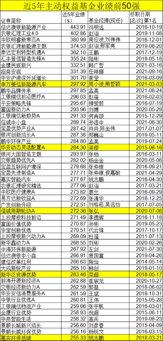 旋转接头 第614页