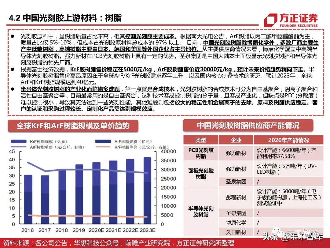 旋转接头 第603页