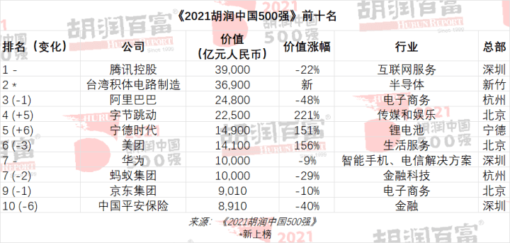 旋转接头 第588页
